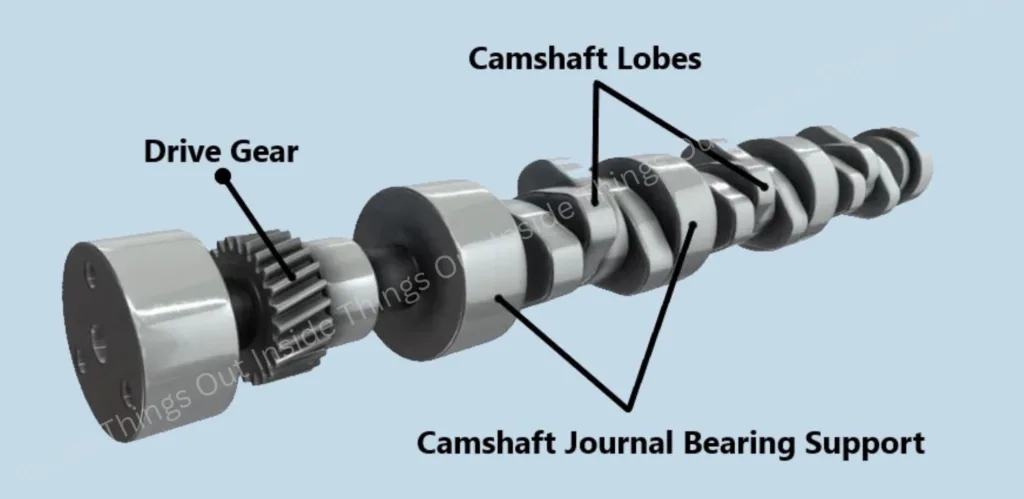 Car Camshaft, Camshaft, Camshaft Lobes, Drive Gear.