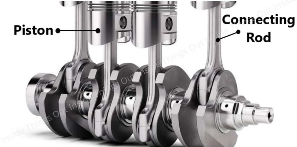 Crankshaft, Piston connected with crankshaft.